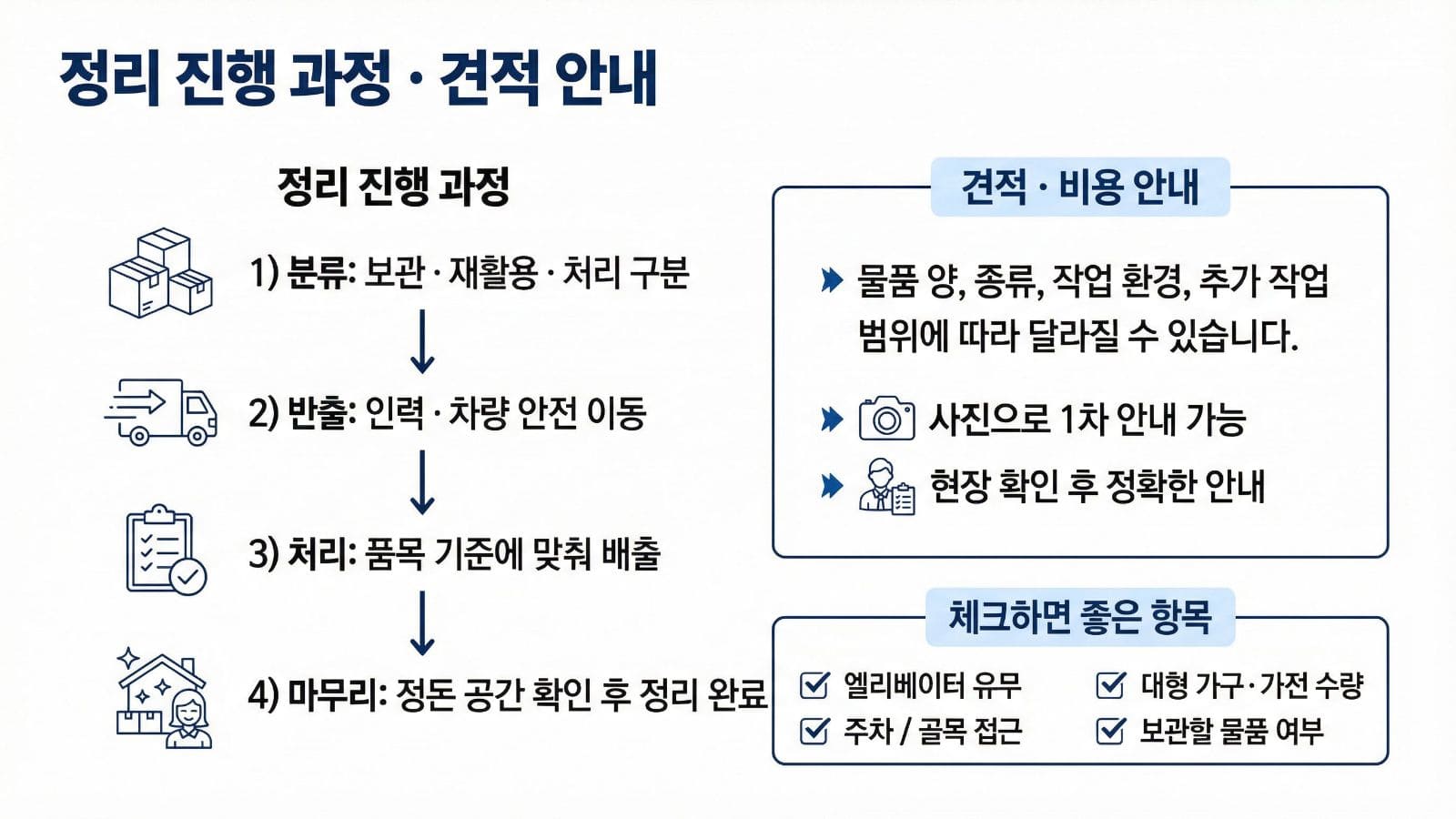 대구 유품정리 빈집정리 안내 이미지