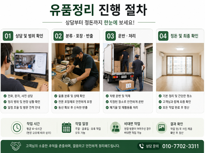 대구유품정리 상담부터 분류 포장 반출 정돈까지의 진행 과정
